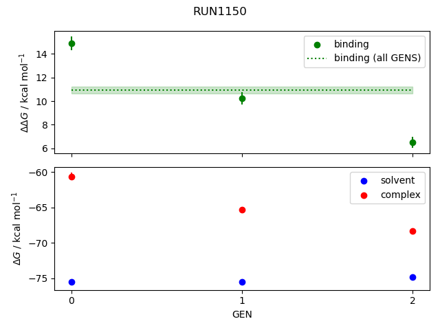 convergence plot