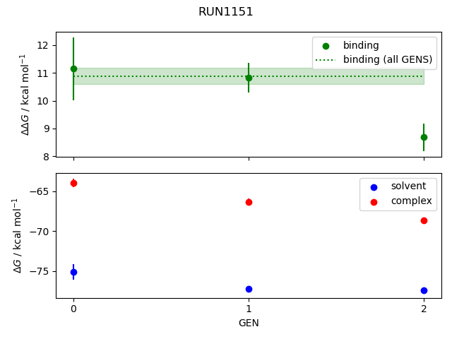 convergence plot