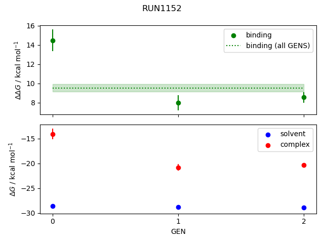 convergence plot