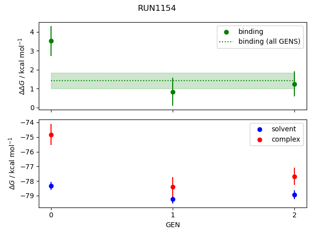 convergence plot