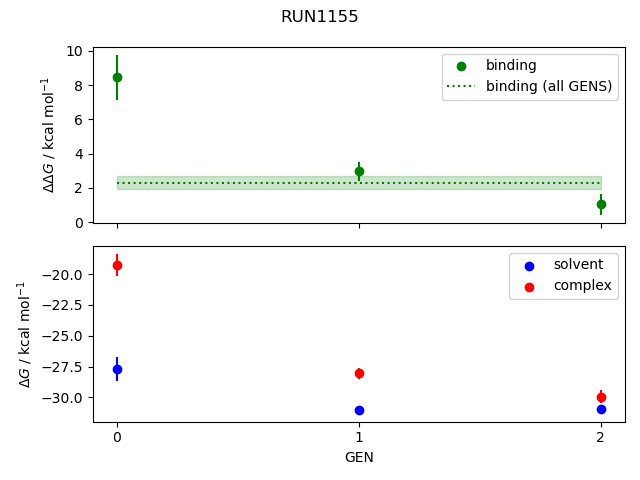 convergence plot