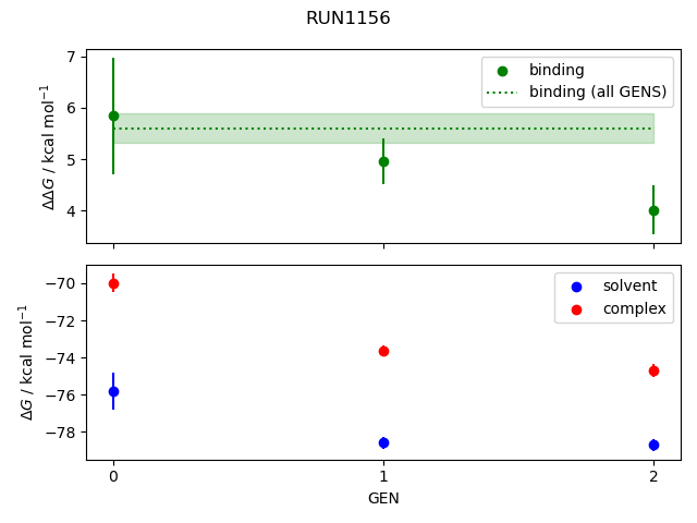 convergence plot