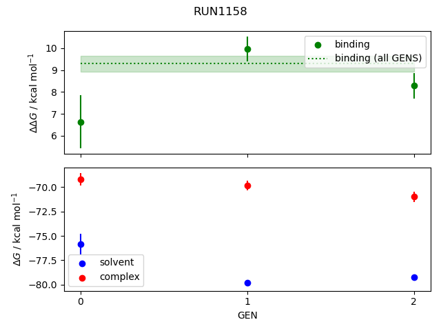 convergence plot
