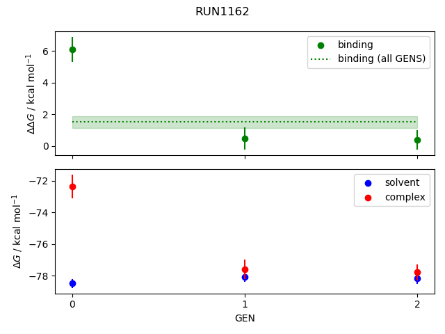 convergence plot