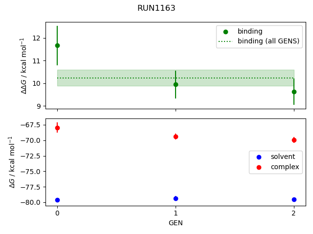 convergence plot