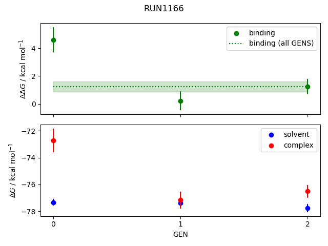 convergence plot