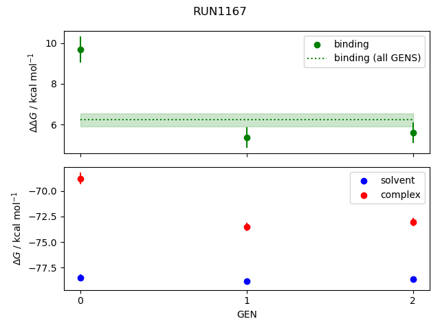 convergence plot