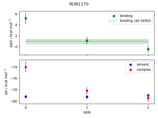 convergence plot