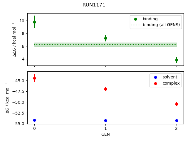 convergence plot