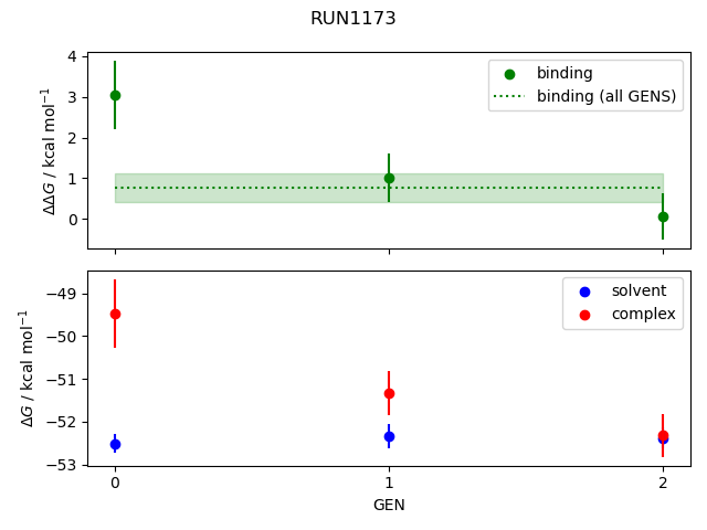 convergence plot