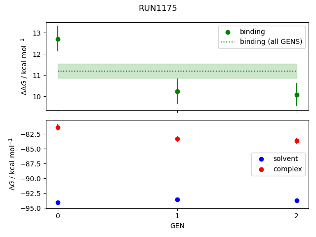 convergence plot