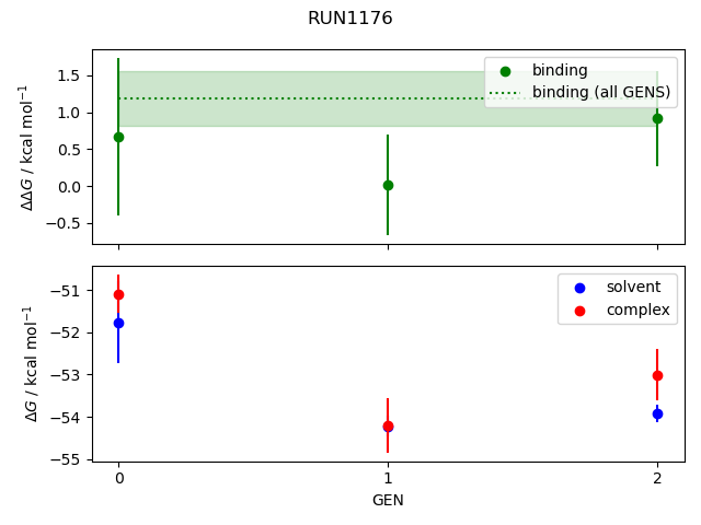 convergence plot