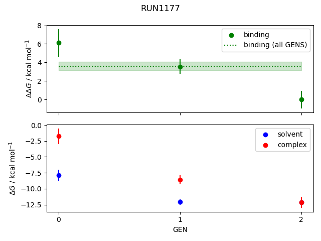 convergence plot