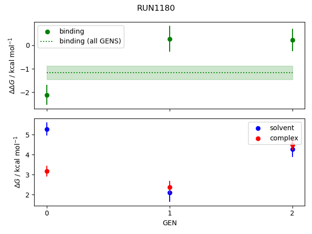 convergence plot