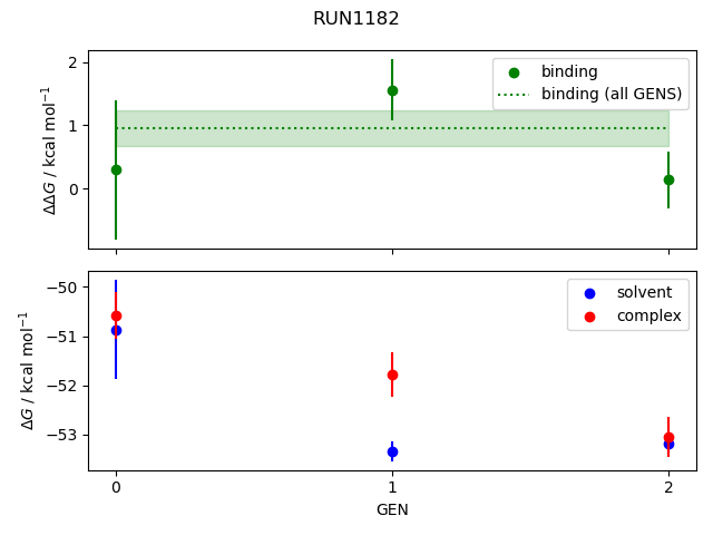 convergence plot