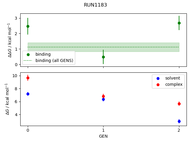 convergence plot