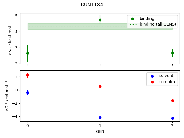 convergence plot