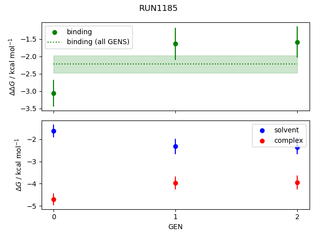 convergence plot