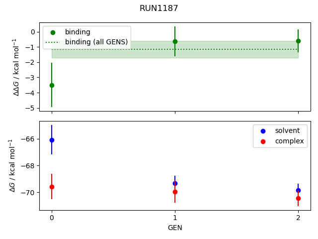 convergence plot