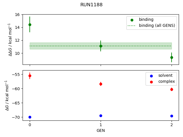 convergence plot