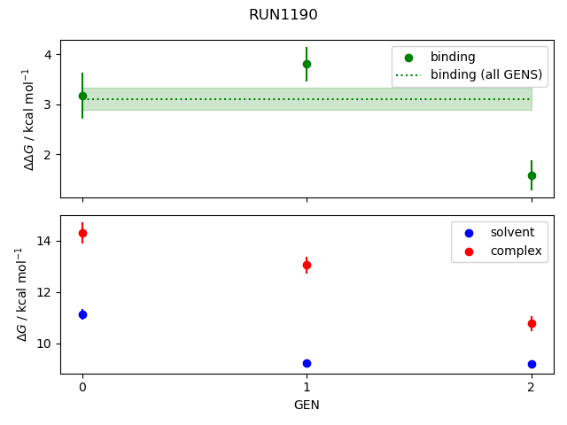 convergence plot