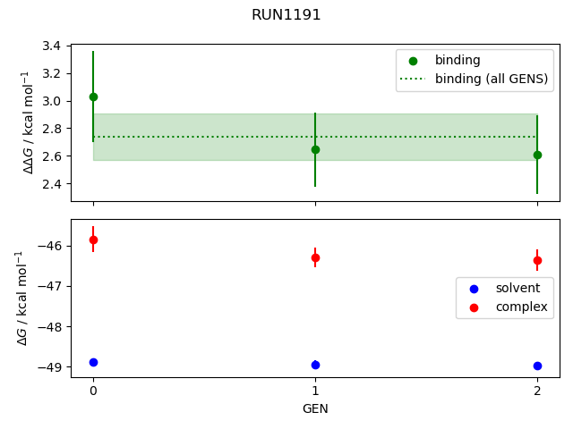 convergence plot