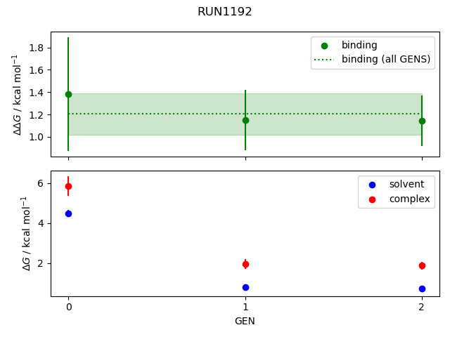convergence plot