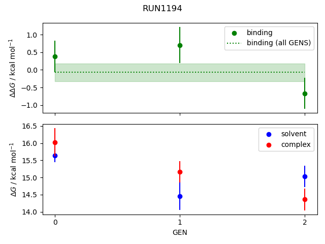 convergence plot
