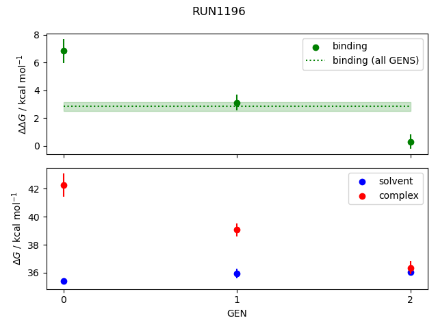 convergence plot