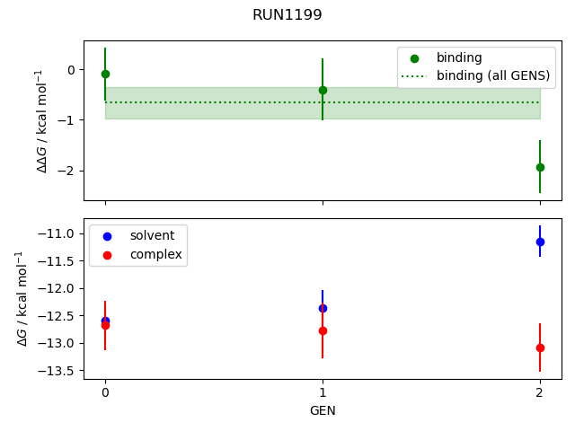 convergence plot