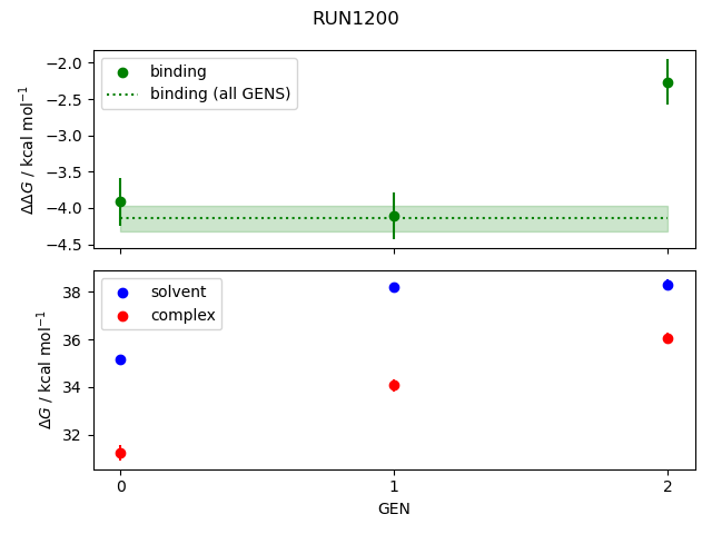 convergence plot