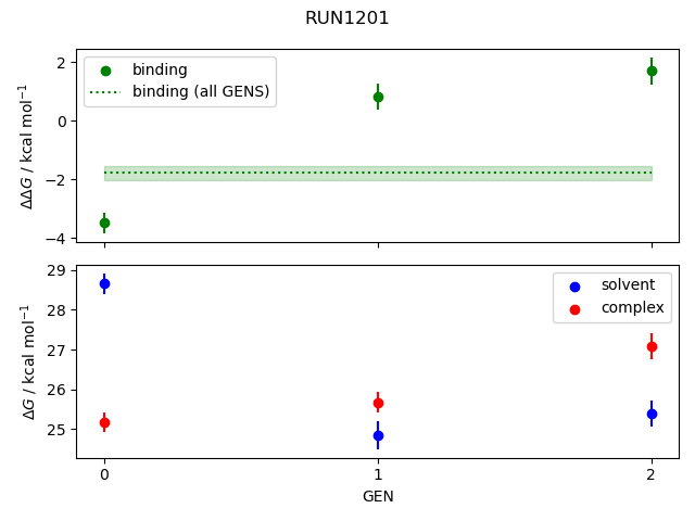 convergence plot