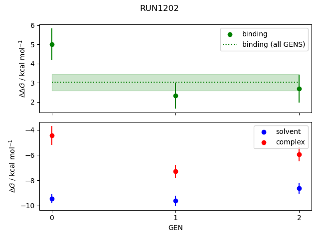 convergence plot