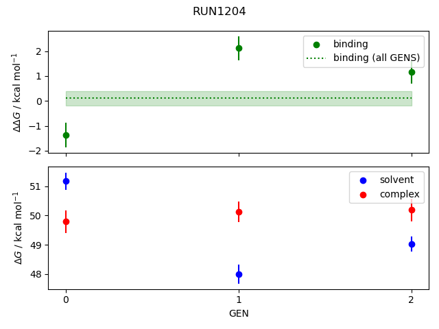 convergence plot
