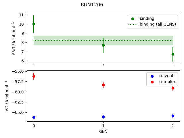 convergence plot
