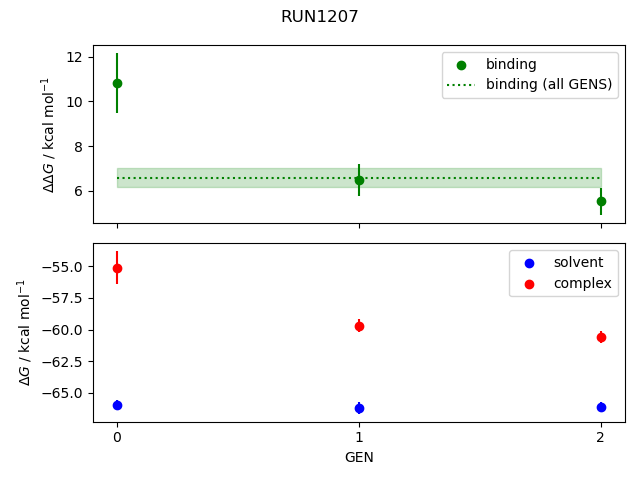 convergence plot