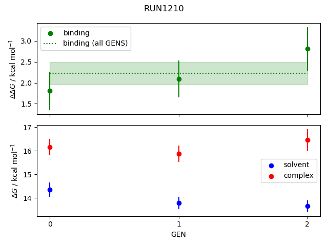 convergence plot