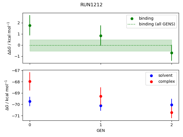 convergence plot