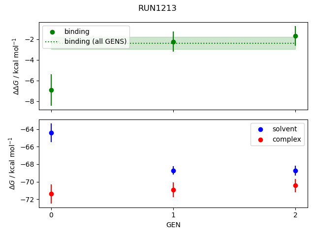 convergence plot