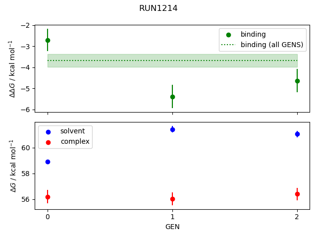 convergence plot