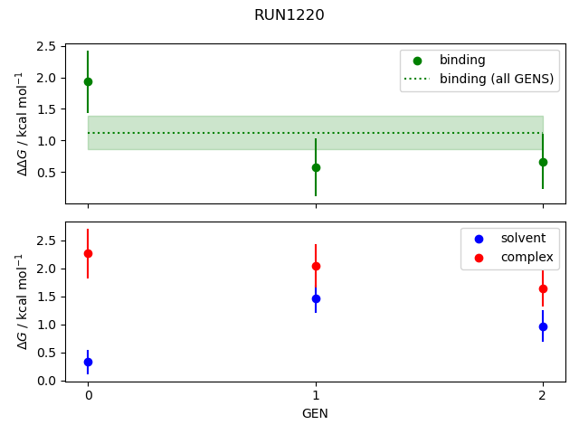 convergence plot