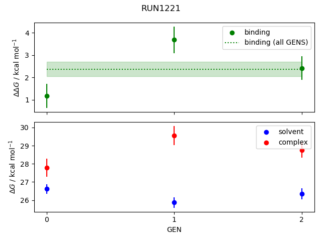 convergence plot