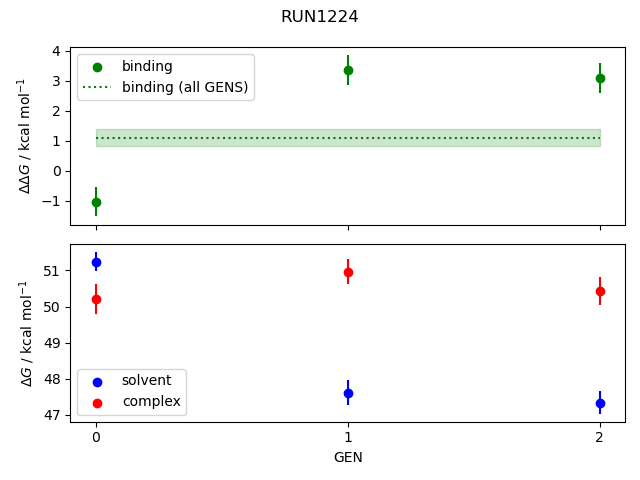 convergence plot