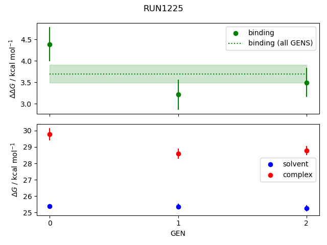 convergence plot