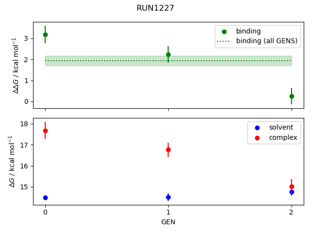 convergence plot