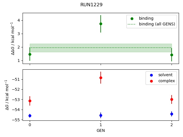convergence plot
