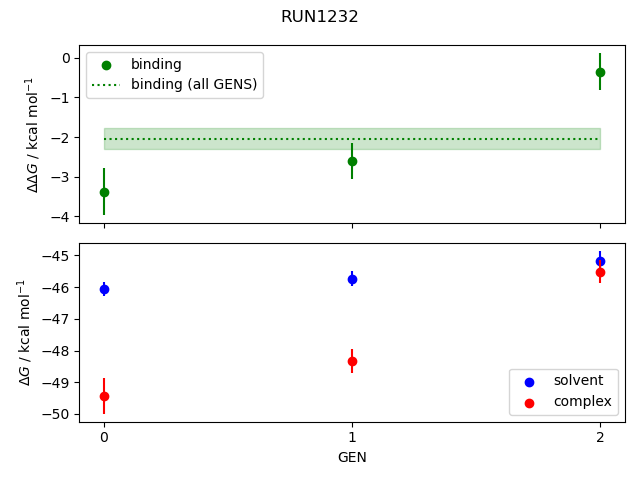 convergence plot