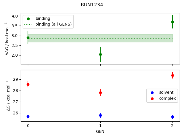 convergence plot