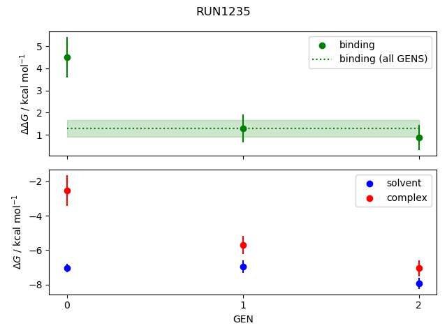 convergence plot