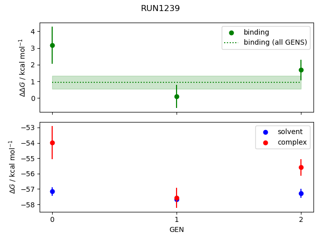 convergence plot